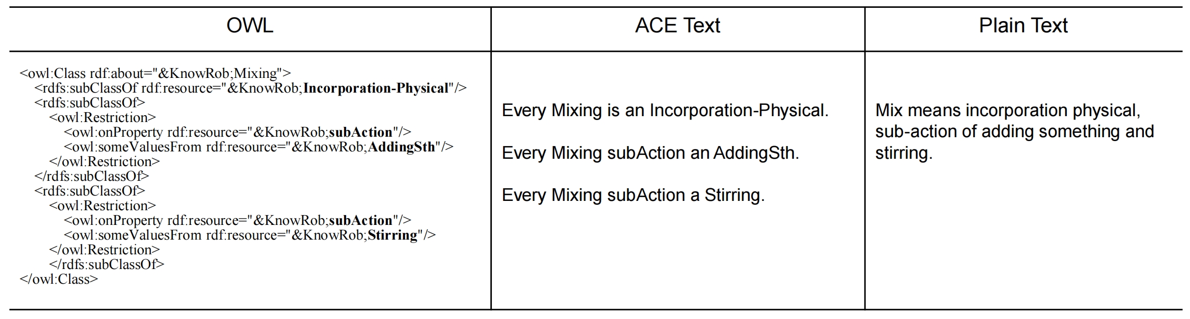 Editing a markdown file for a talk