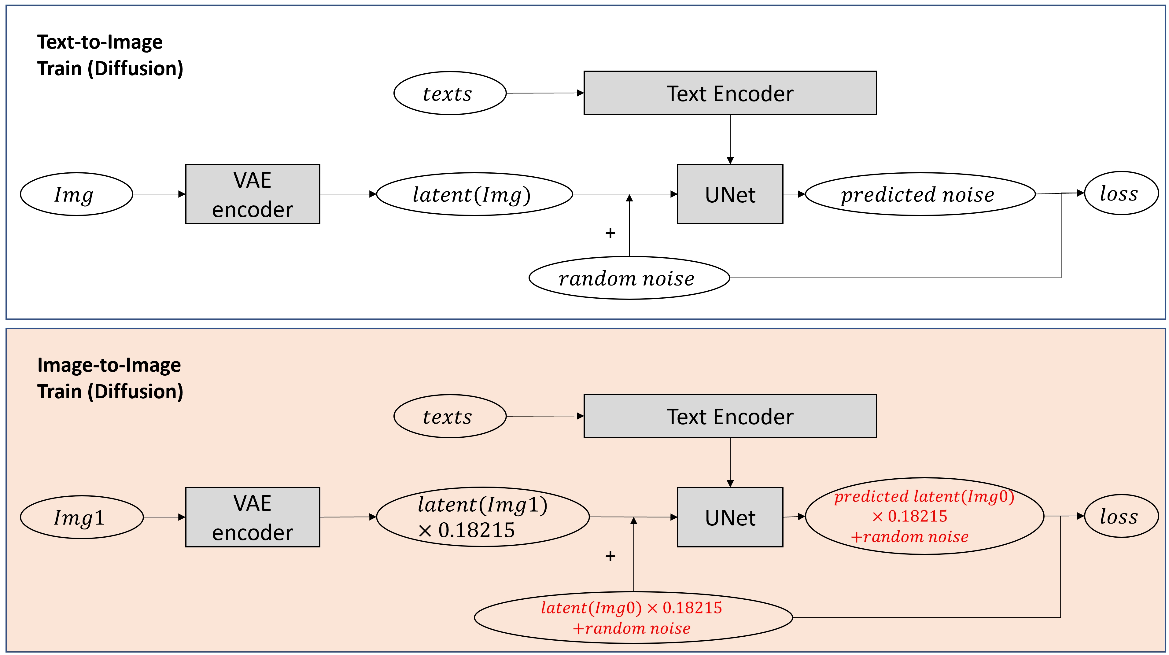 Editing a markdown file for a talk